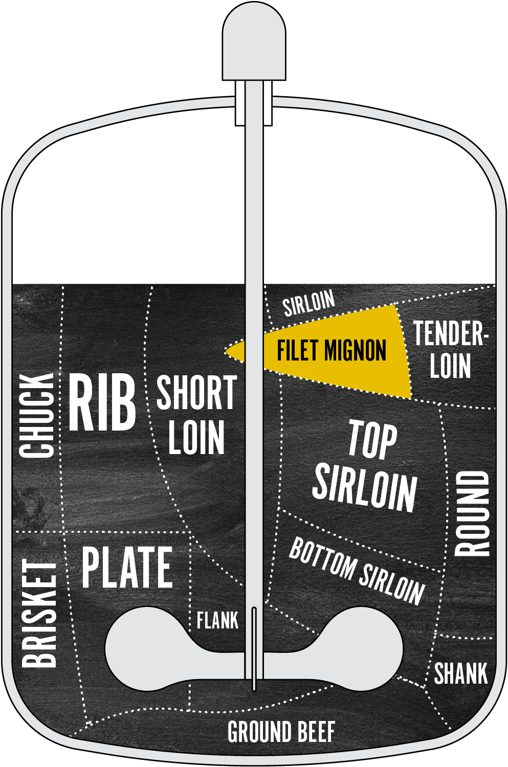 An illustration showing various cuts of beef