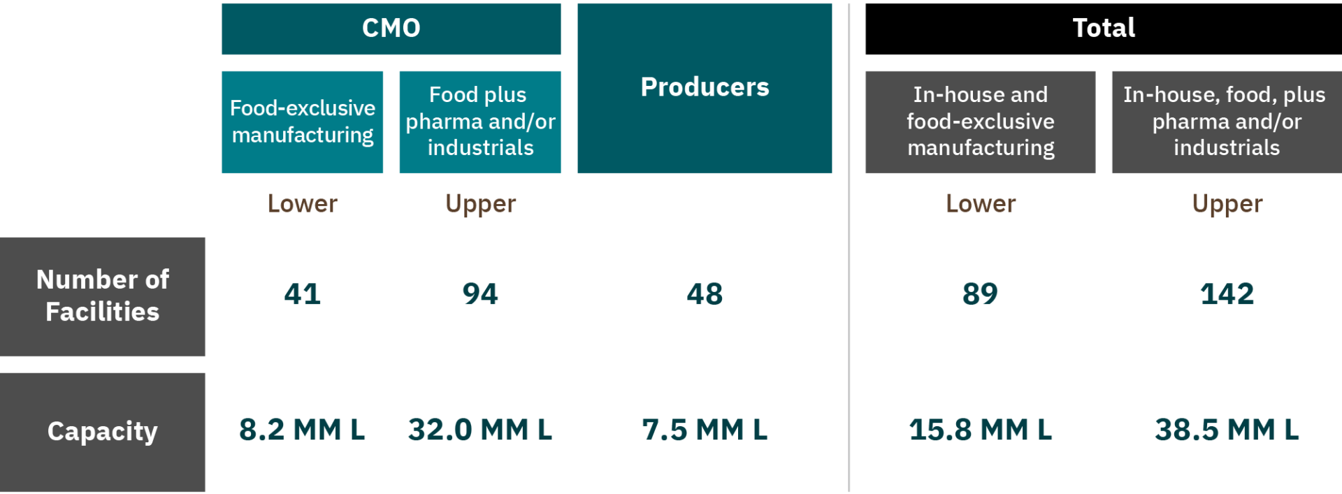 Figure 12. Summary of fermentation-derived manufacturers